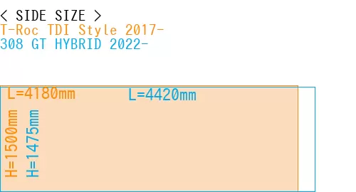 #T-Roc TDI Style 2017- + 308 GT HYBRID 2022-